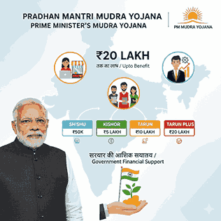 mudra loan